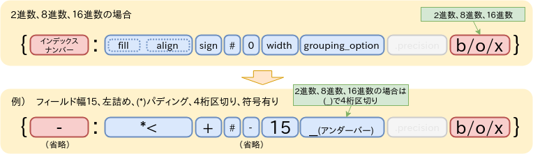 Python Formatを用いた書式設定の基本 Hbk Project