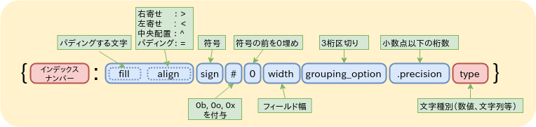 Python Formatを用いた書式設定の基本 Hbk Project