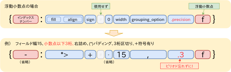 Python Formatを用いた書式設定の基本 Hbk Project